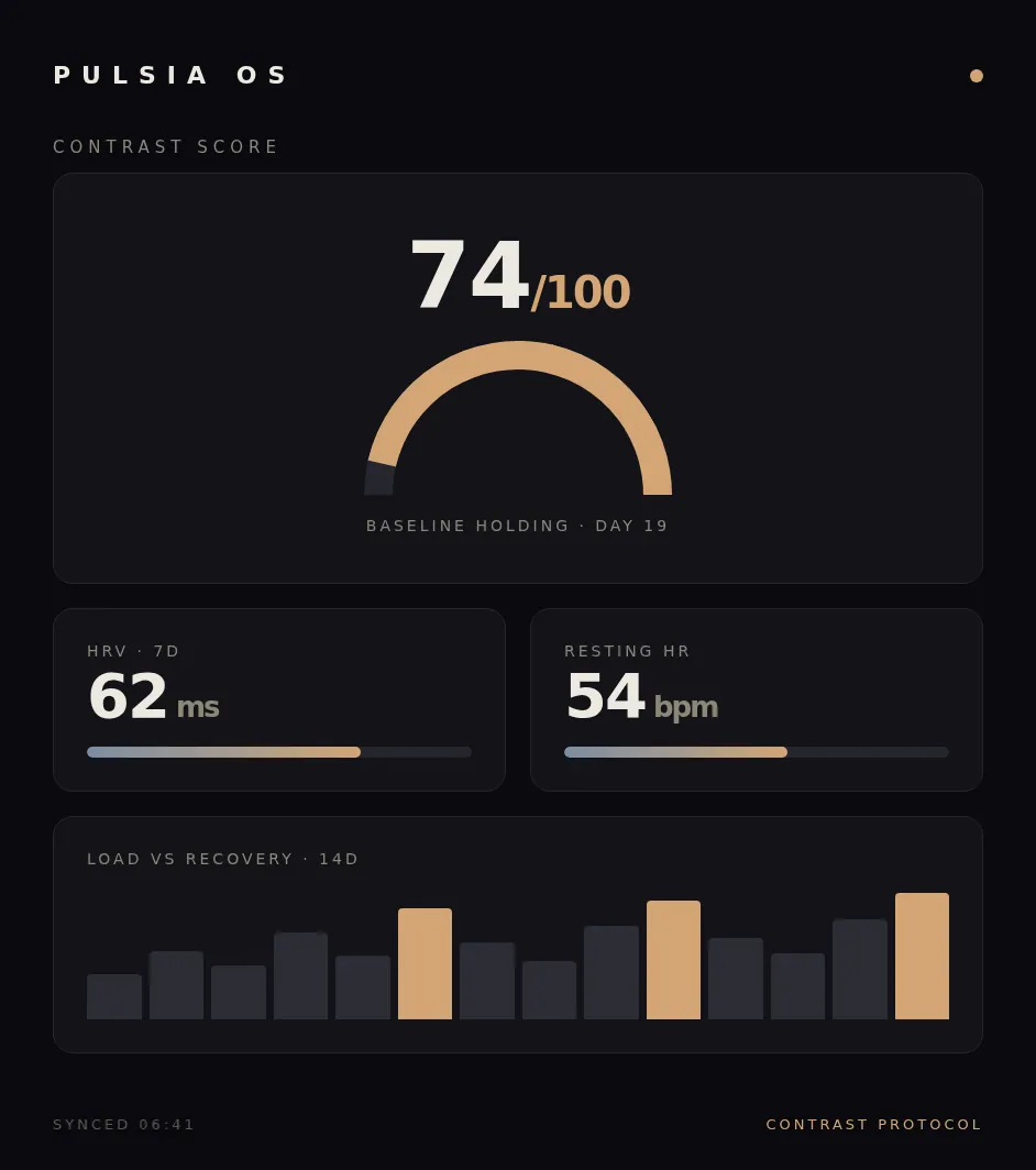 Pulsia OS — Contrast Score